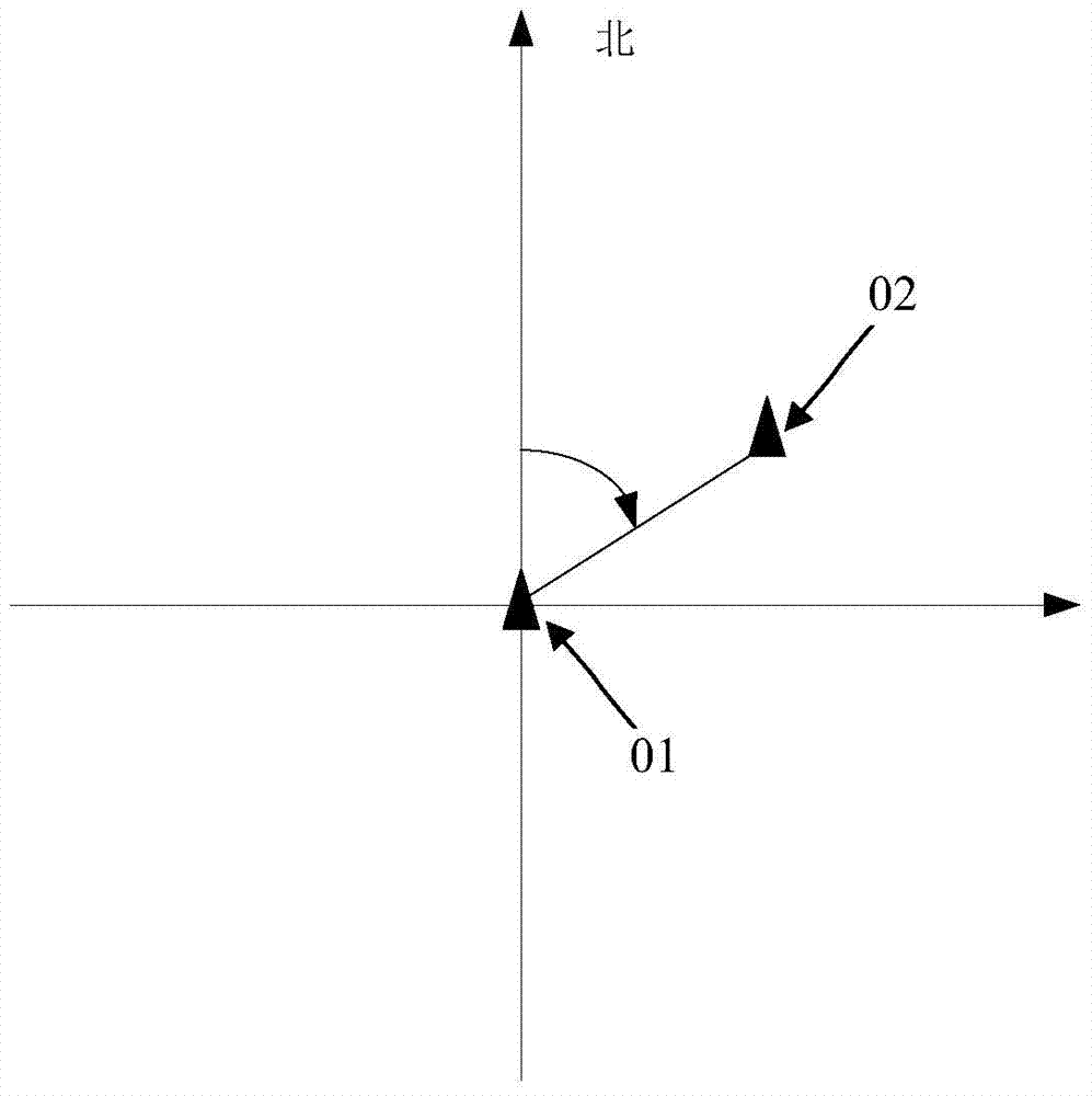一种确定方位角的方法及装置与流程