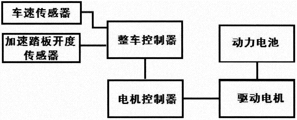 再生制动的基本原理图图片