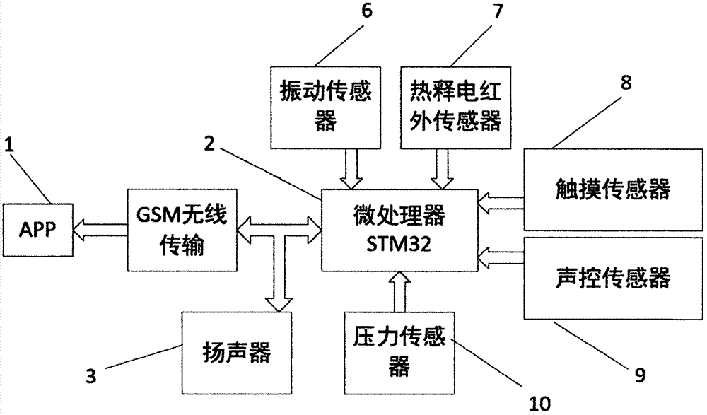 基于555定时器的新型汽车防盗报警系统的制作方法