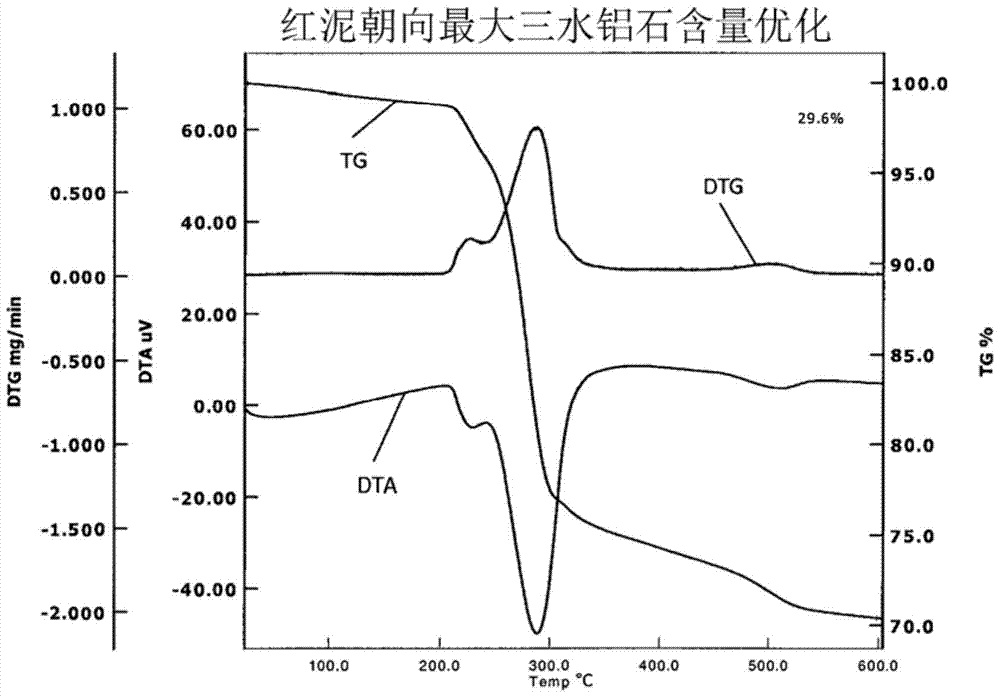 改性碳化红泥的制作方法