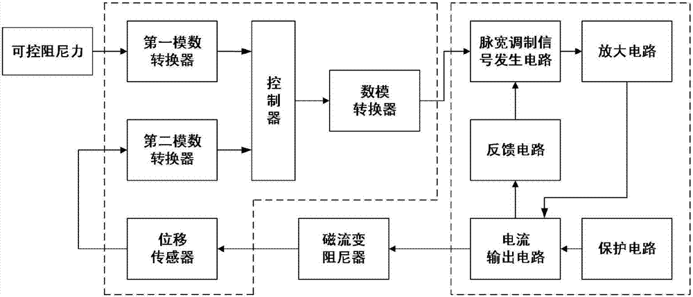 一种磁流变阻尼器逆模型的建模方法及其应用与流程