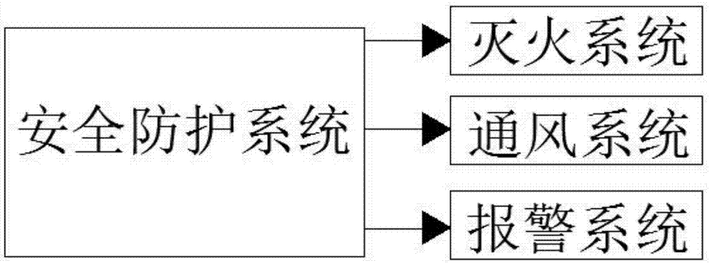 一种楼宇安全防护系统的制作方法