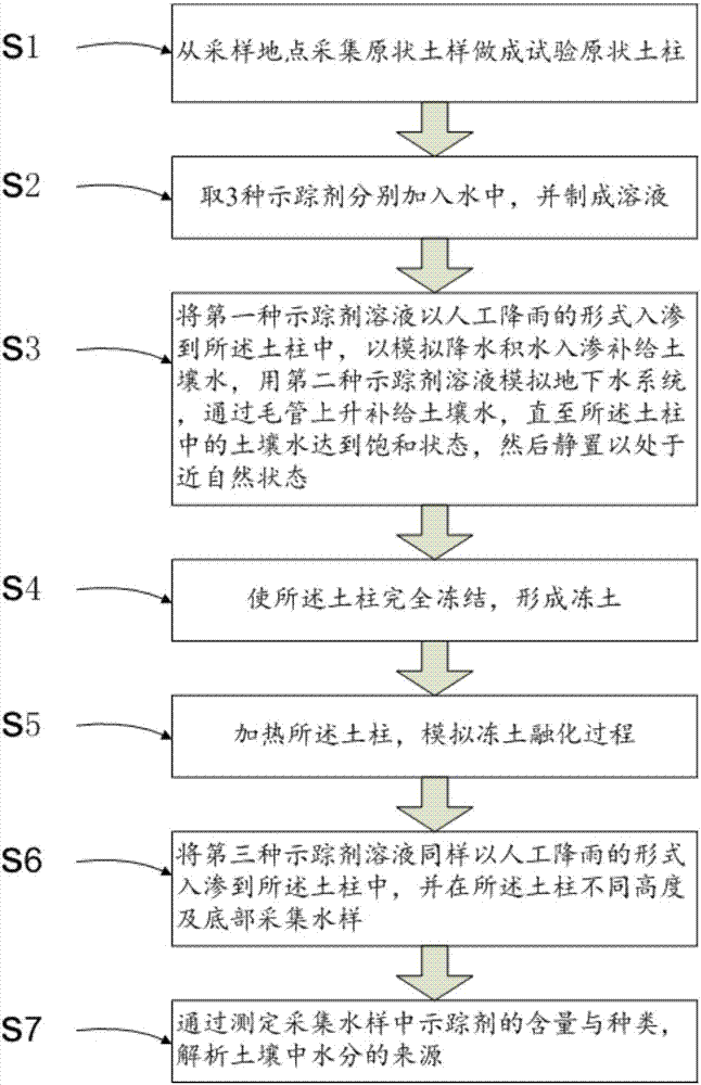 基于示踪技术的冻土壤中流水源类型检测装置的制作方法