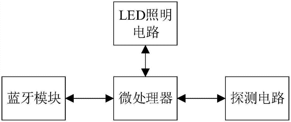 一种基于蓝牙传输的电缆探测系统的制作方法