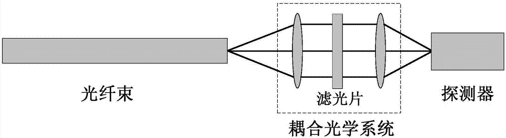 一種大數值孔徑用於光纖束與探測器耦合的光學系統的製作方法