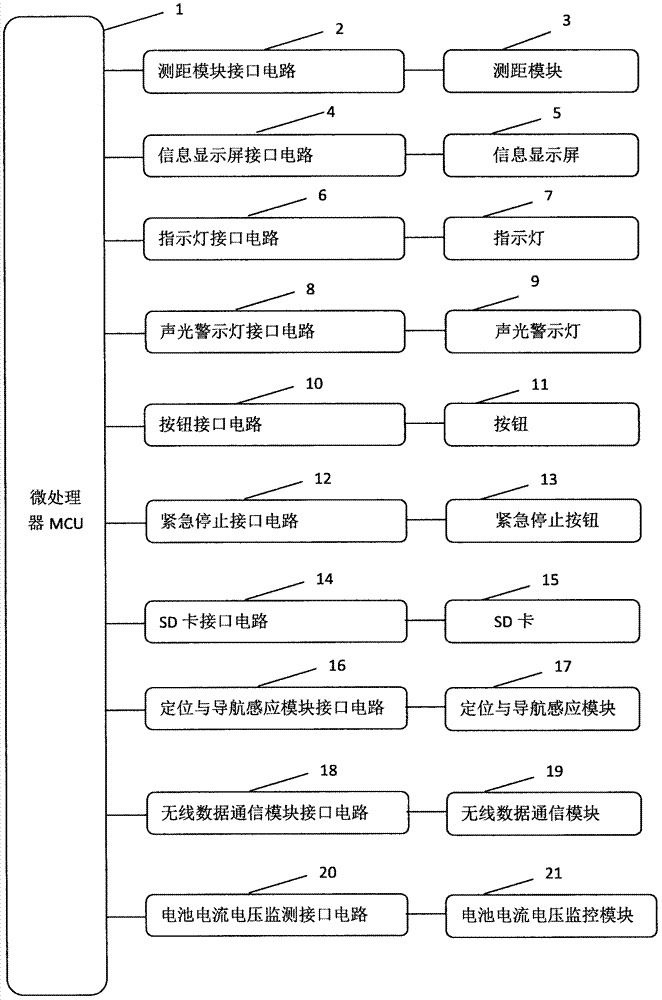 自动导航移动垃圾箱的制作方法