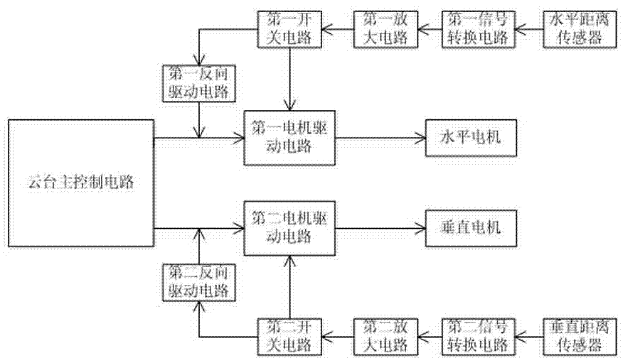 一种云台无声转动驱动处理电路的制作方法