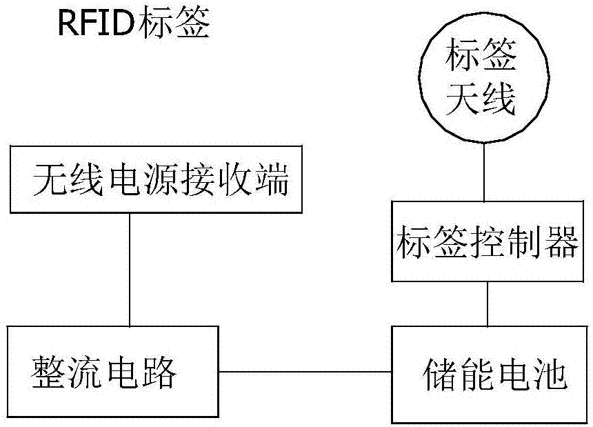 一种基于RFID的工具定位设备的制作方法