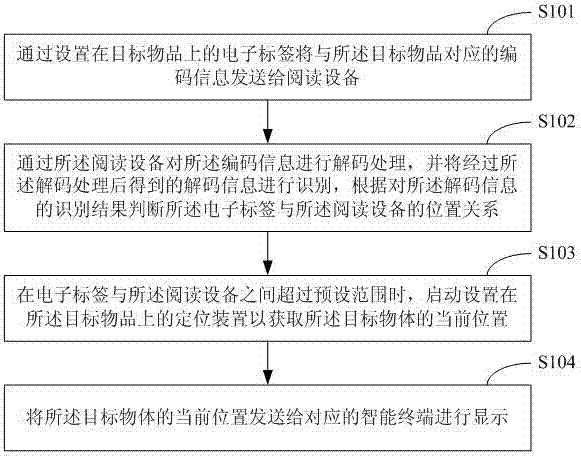 物品防盗定位装置的制作方法