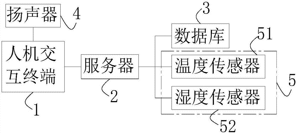 玉米课程网络图图片