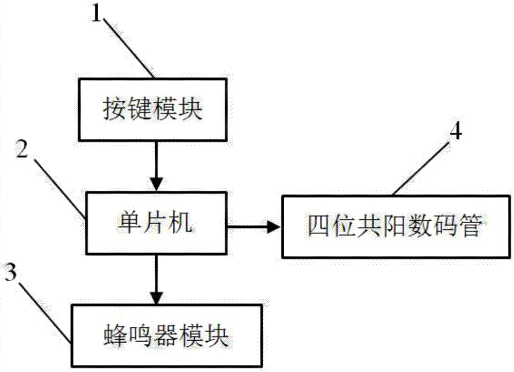 一种数码管动态扫描显示原理教具系统的制作方法