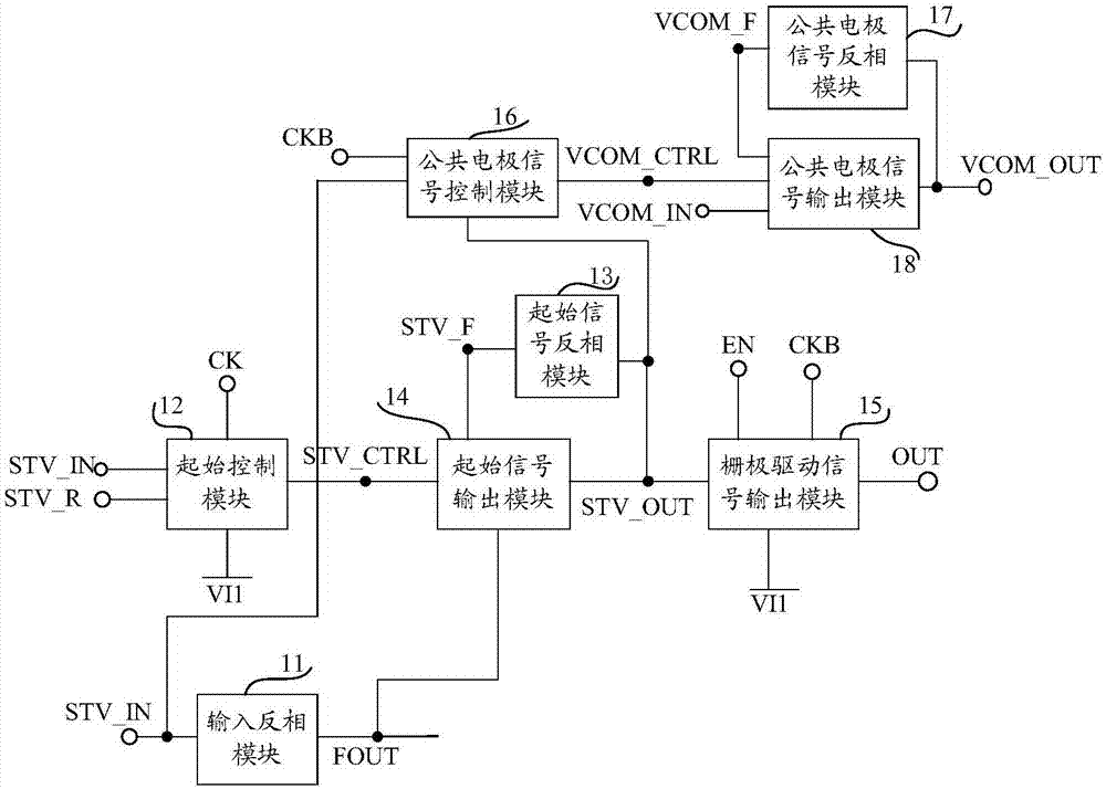 移位寄存器单元、栅极驱动电路和显示装置的制作方法