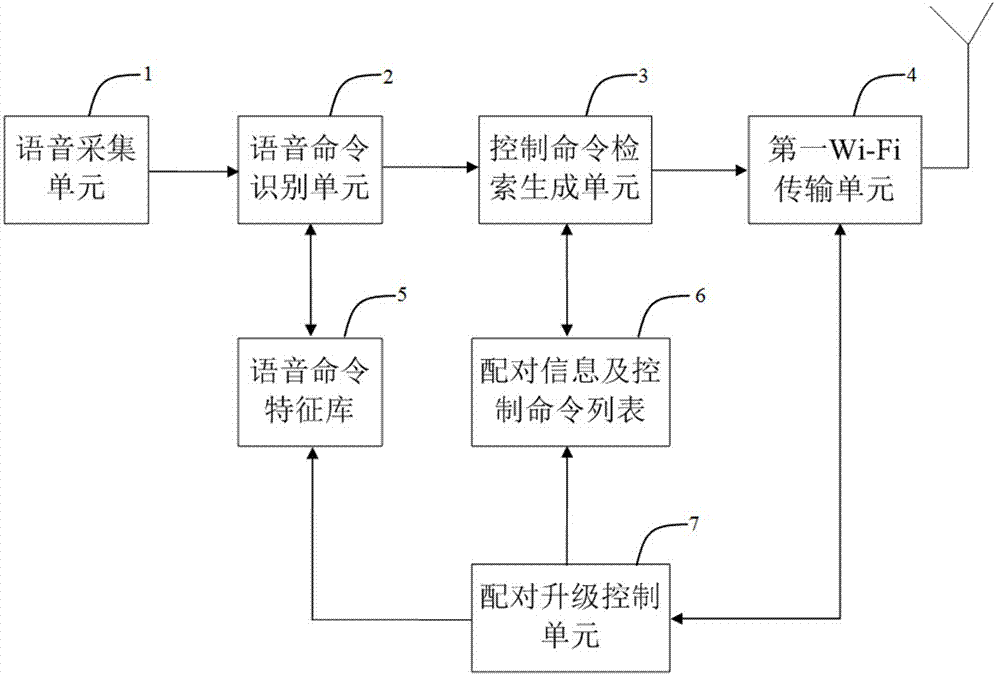 免布线语音控制开关、相应的物联网系统的制作方法