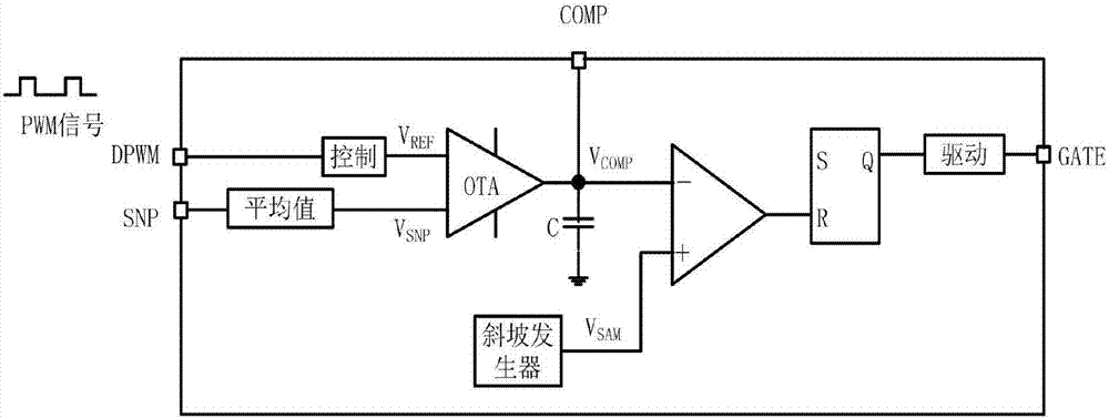 PWM调光电路及LED驱动电路的制作方法