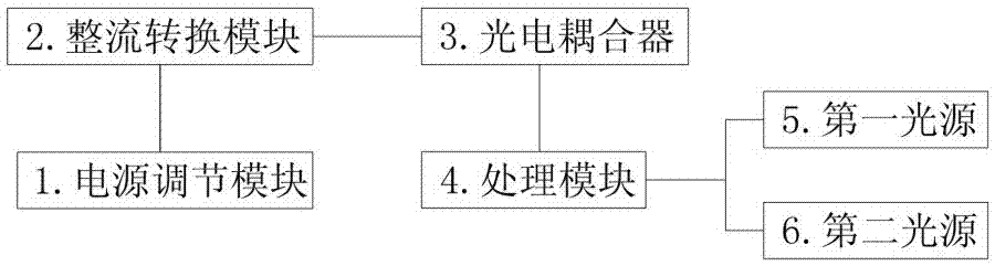 一种具有双LED光源的色温切换系统的制作方法