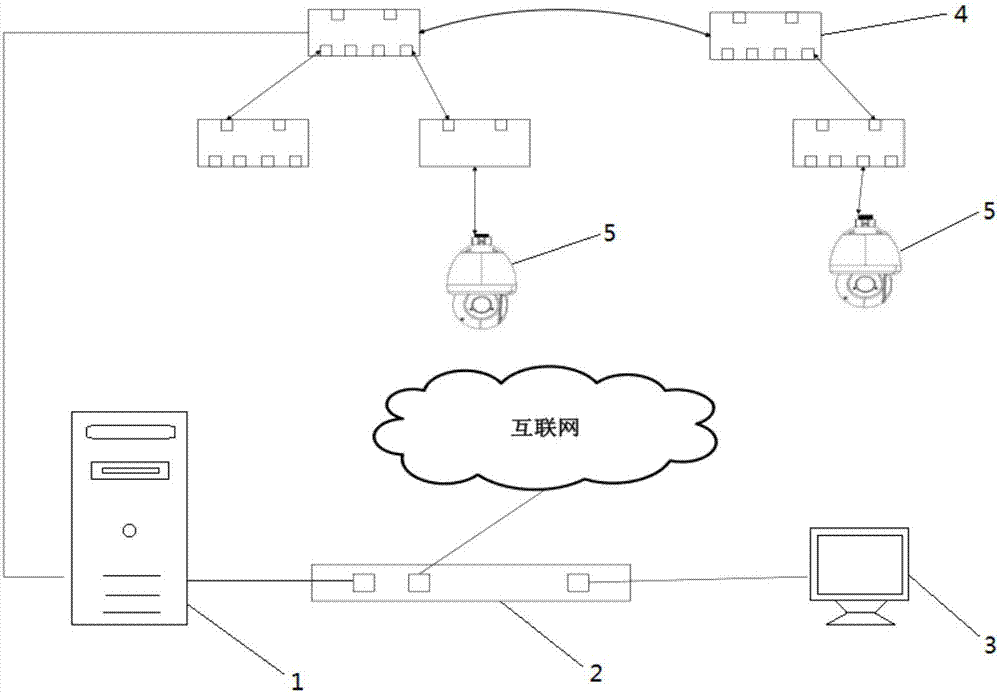 一种适用于高速监控系统的光网络架构平台的制作方法