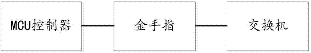 一种SFP28光模块的制作方法