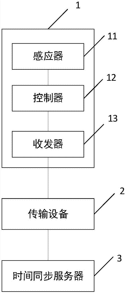 一种时间同步系统的制作方法