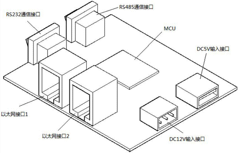 一种基于TRDP协议的列车实时以太网网卡的制作方法