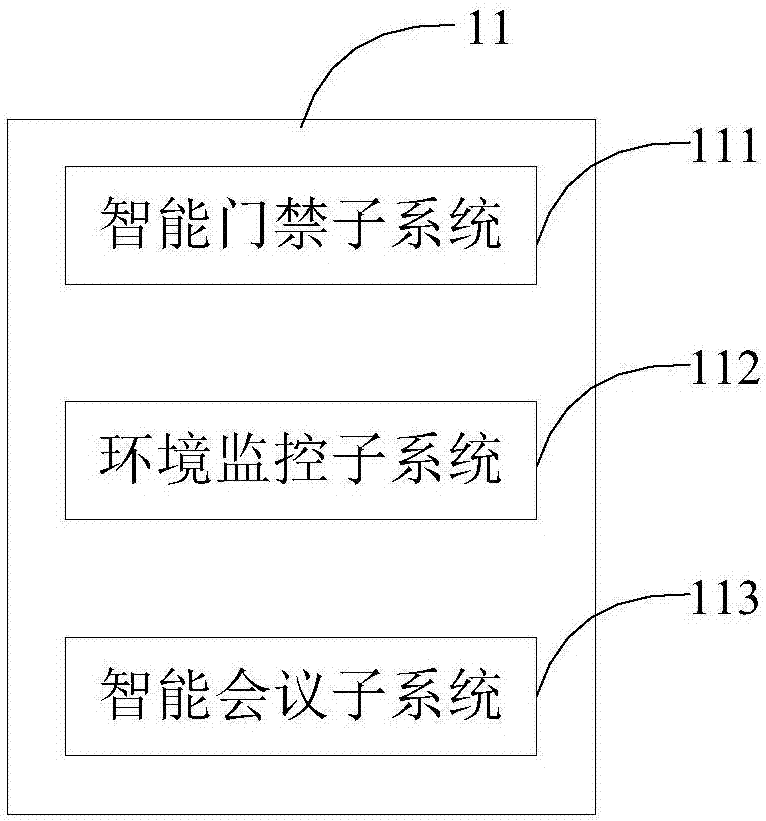 一种综合智慧办公系统管理技术系统的制作方法