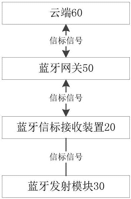 一种共享交通工具的停放系统的制作方法