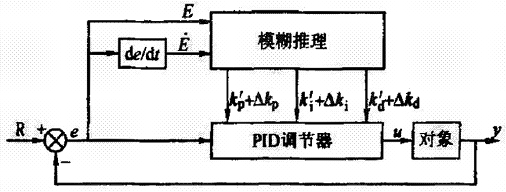 一种基于模糊pid的恒张力控制系统的制作方法