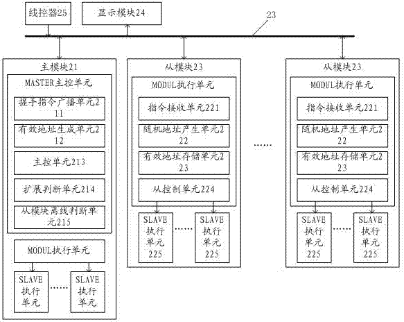 风冷模块机组扩展方法和风冷模块机组与流程 
