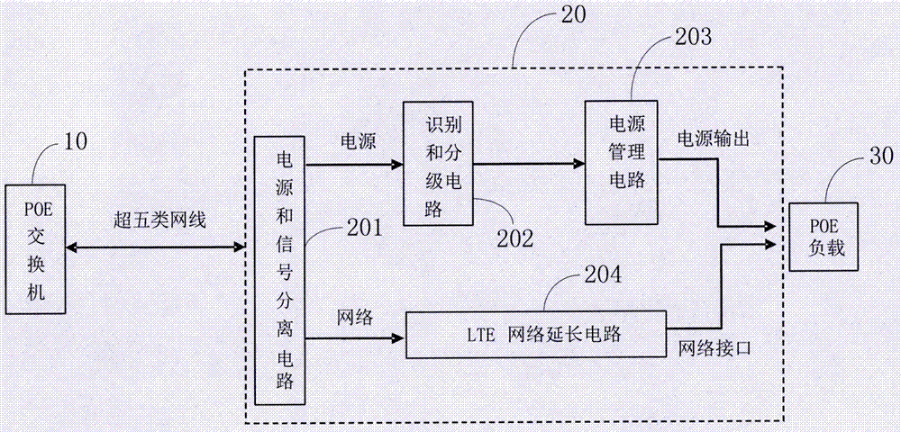 poe分离器原理图图片