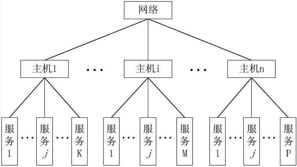 基於irt層次分析和lstm的電力通信網絡安全態勢感知和預測方法與流程