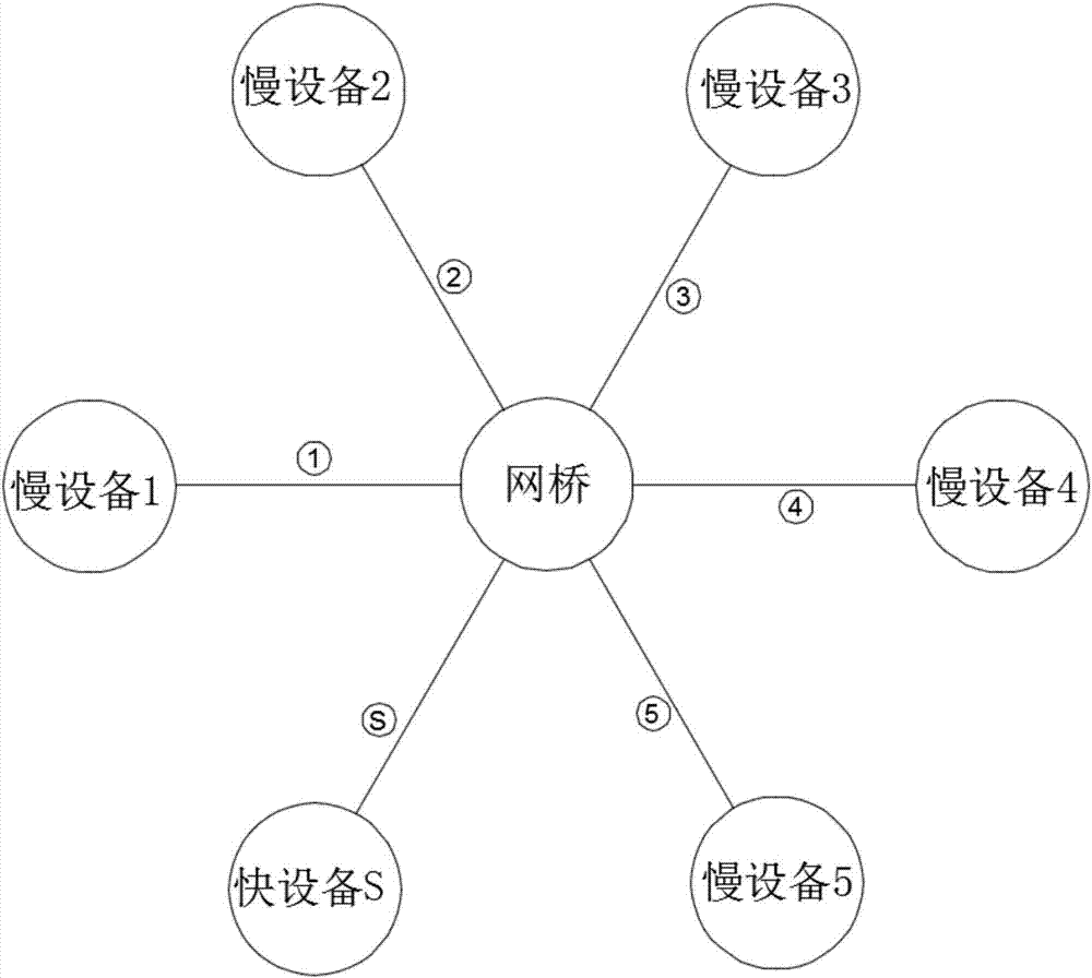 星型拓扑结构图片