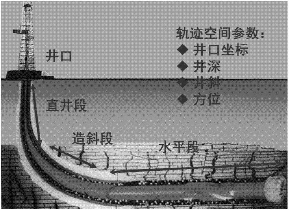 尤其涉及一种水平井井眼轨迹全角变化率控制方法及装置