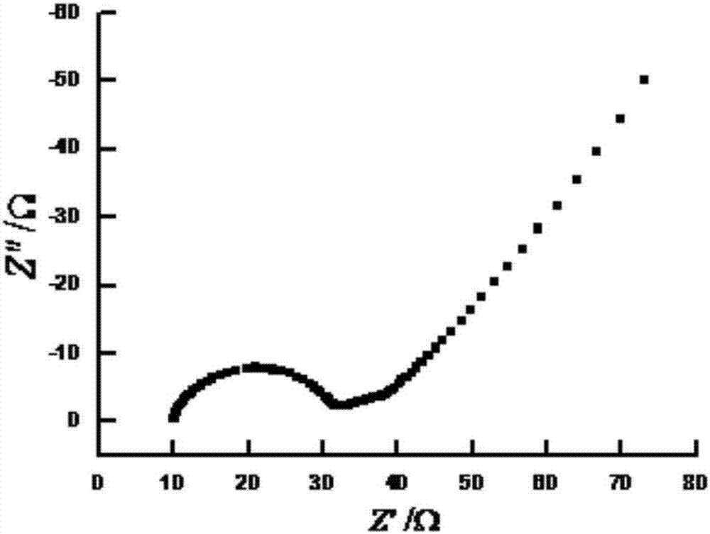 电化学阻抗谱bode图图片