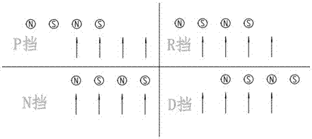 一种汽车换挡装置的制作方法