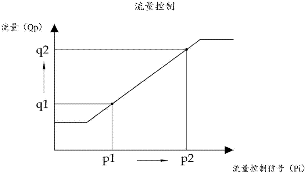 工程机械的动力控制装置的制作方法