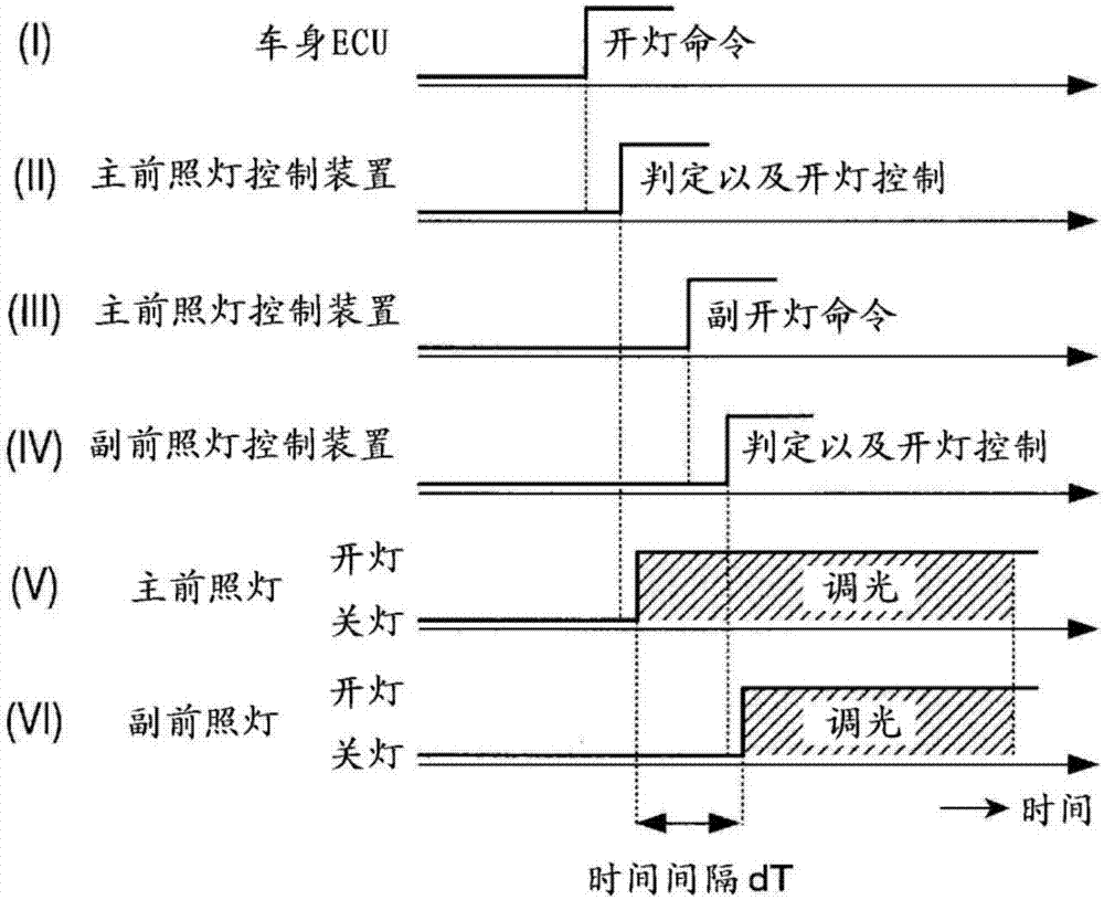 车辆用控制系统以及其动作方法与流程