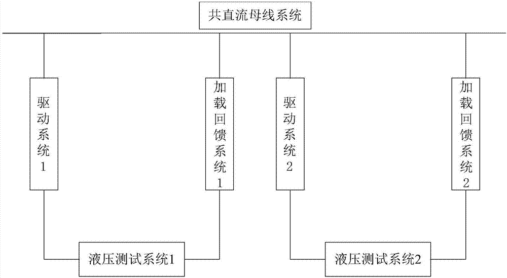 基于共直流母线技术的多泵多马达耐久性试验装置及方法与流程