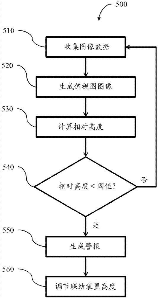 用于联结装置连接的俯视图的制作方法