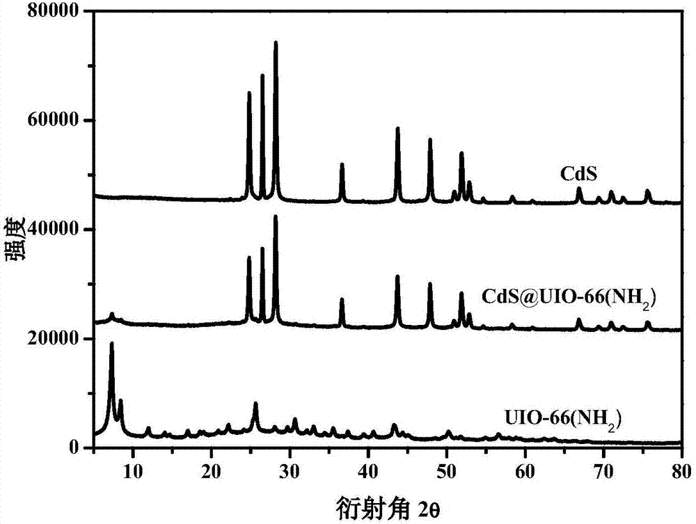 硫化镉结构图片