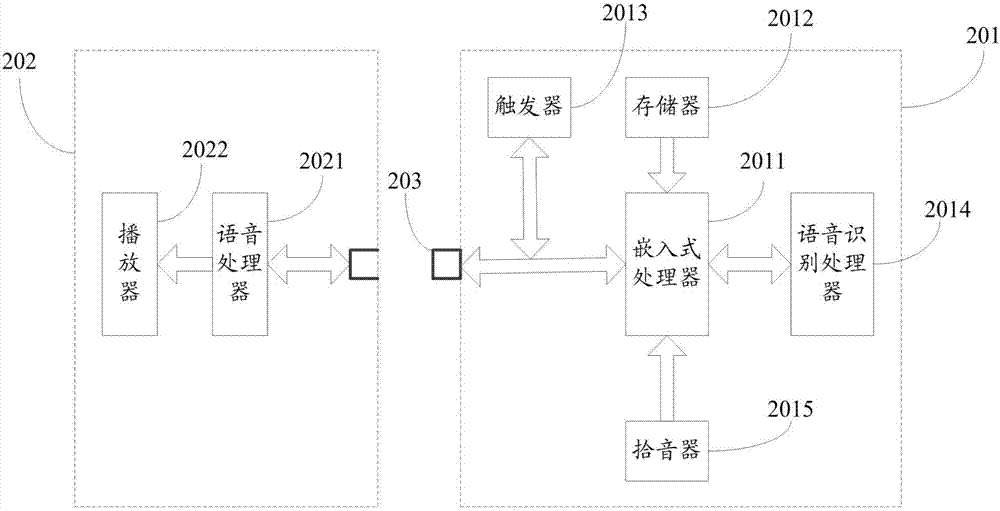 一种视力检测装置的制作方法