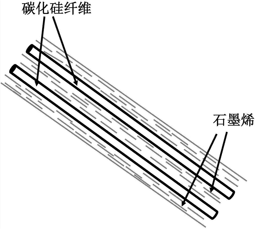 一种石墨烯碳化硅纤维复合材料及其制备方法与流程