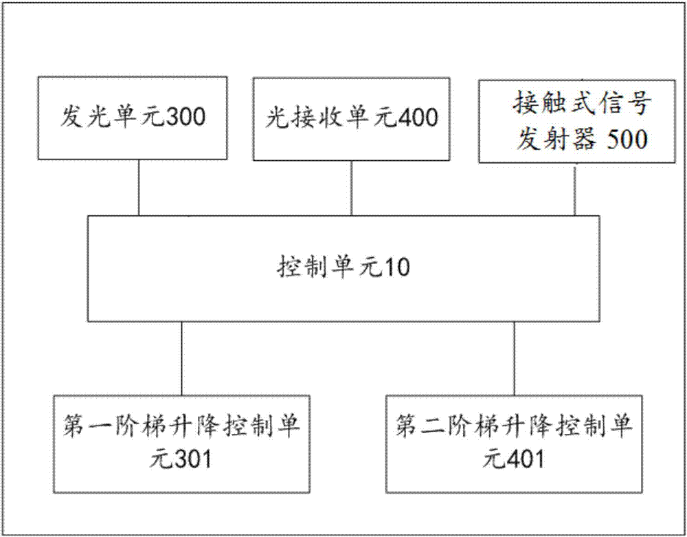 接触式控制的观众席上下舞台监控系统的制作方法