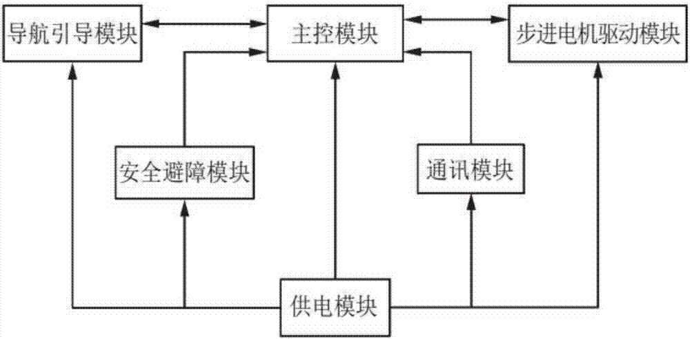 agv小车结构原理图图片