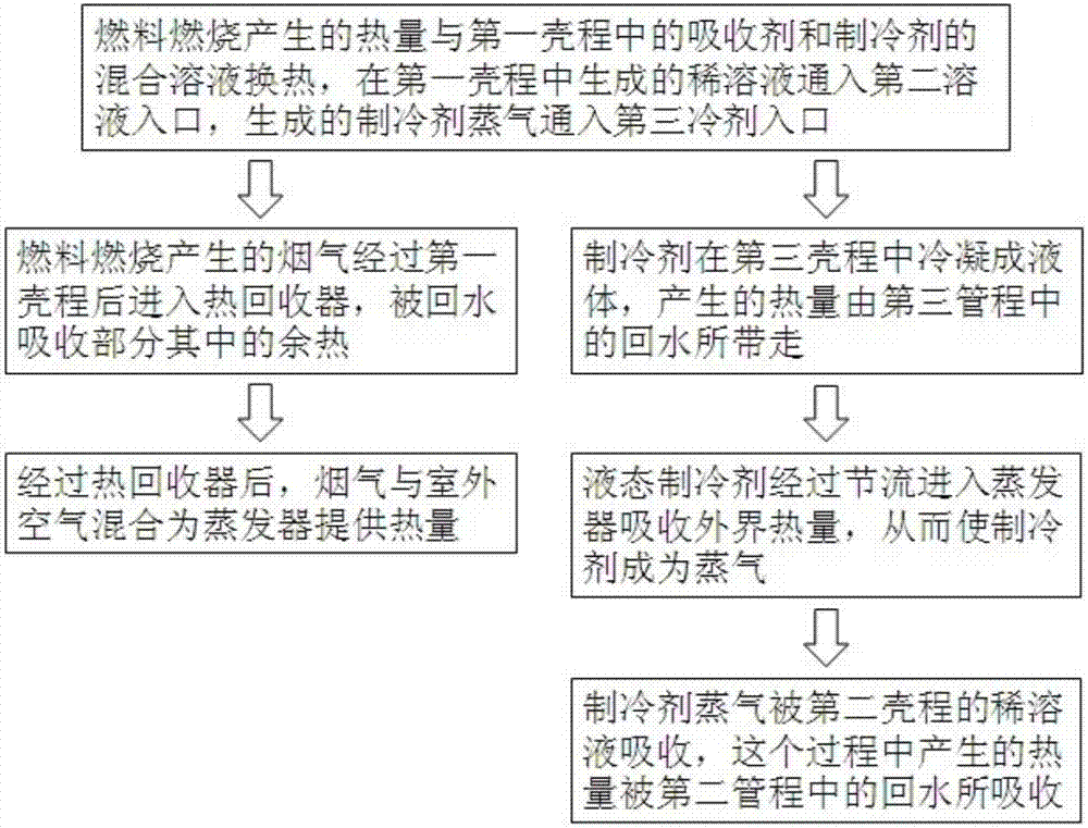 一种供热设备的制作方法