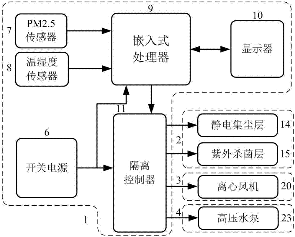 空气净化器原理图图纸图片