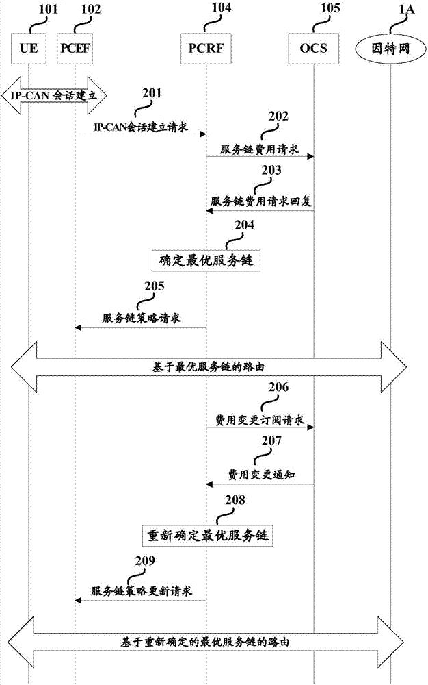 如何确定服务器性能标准 (如何确定服务对象)-虎跃云资讯网