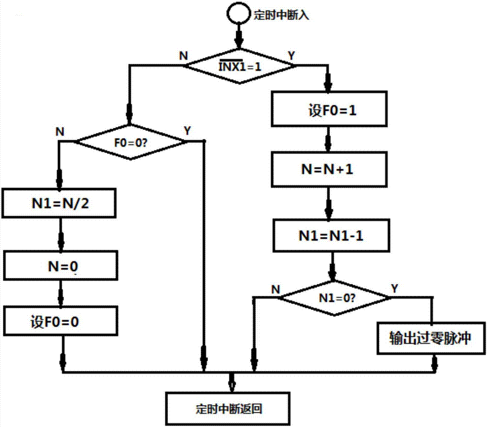 一种新型单片机过零检测器的制作方法