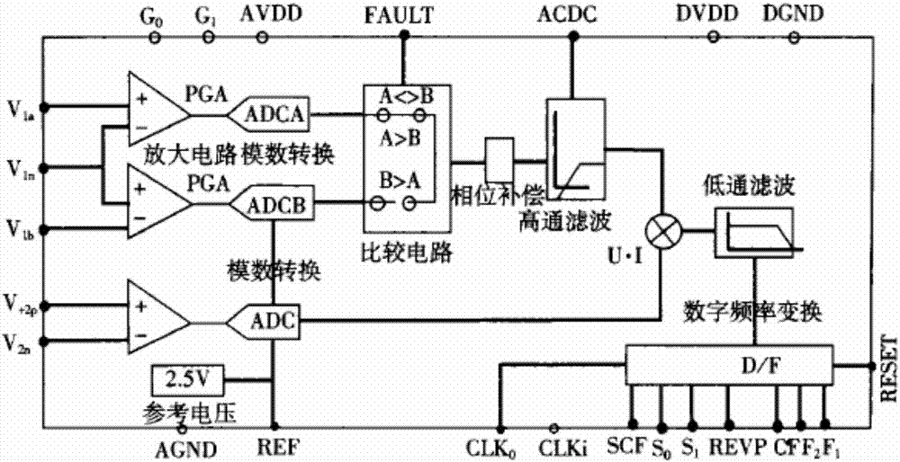 实用新型涉及一种防窃电装置,具体的说是一种单相电子式防窃电电能表