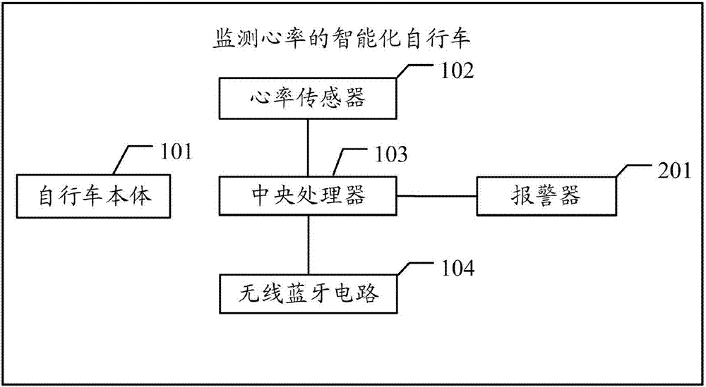 监测心率的智能化自行车的制作方法