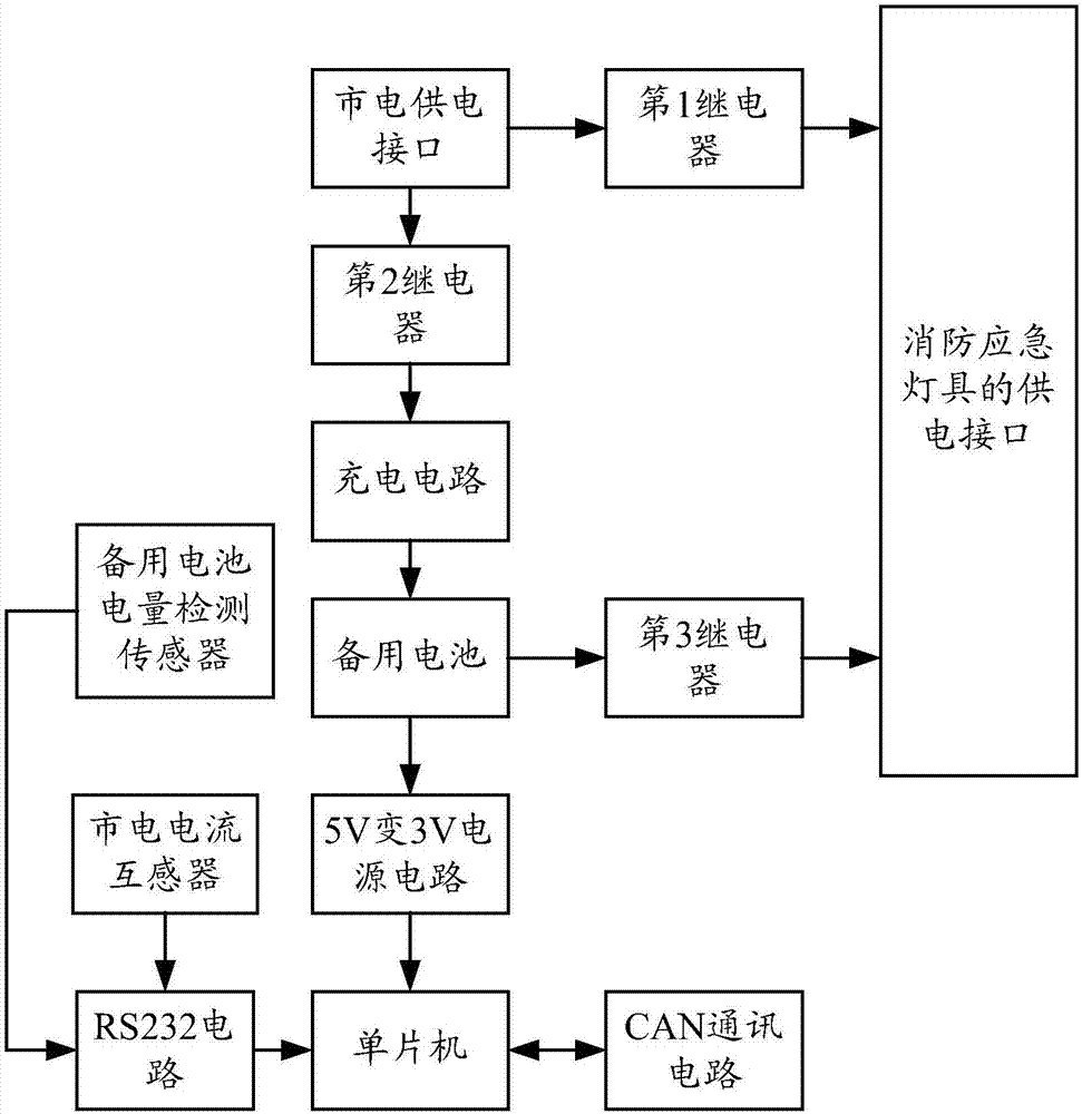 给予安全电压型消防应急灯具供电的电源装置的制作方法