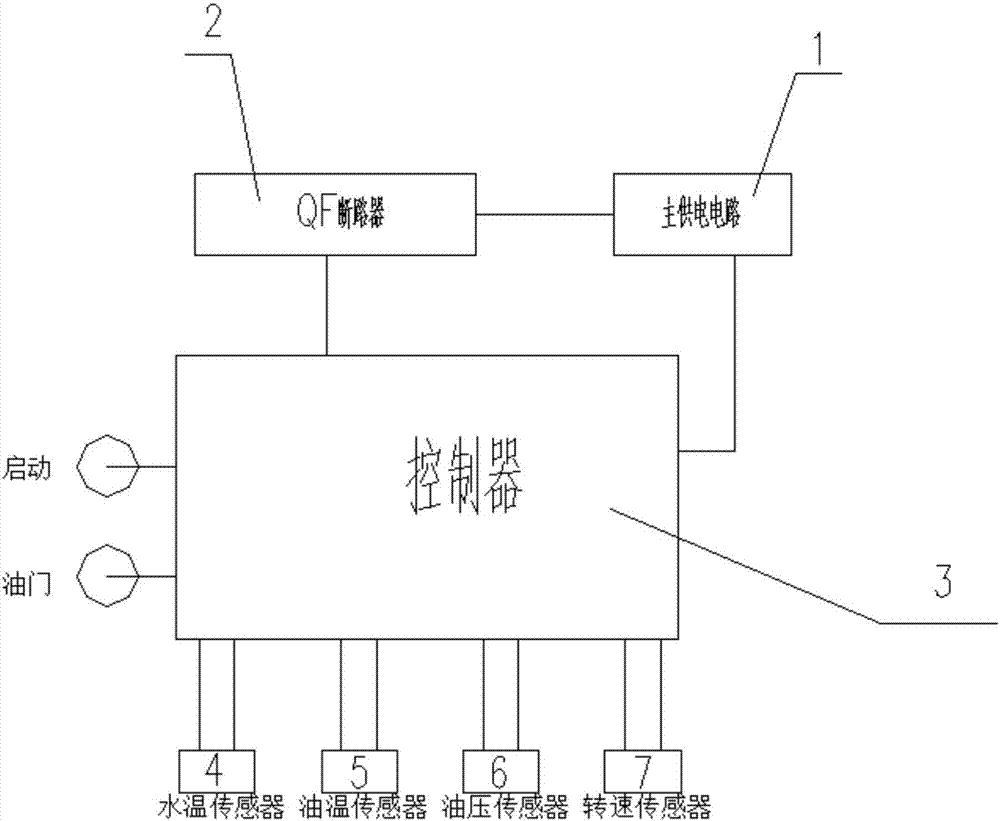 一种发电机组控制装置的制作方法